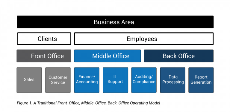 savjetnik-front-office-vs-back-office-poslovi